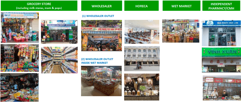 Outlet types we serve in general trade