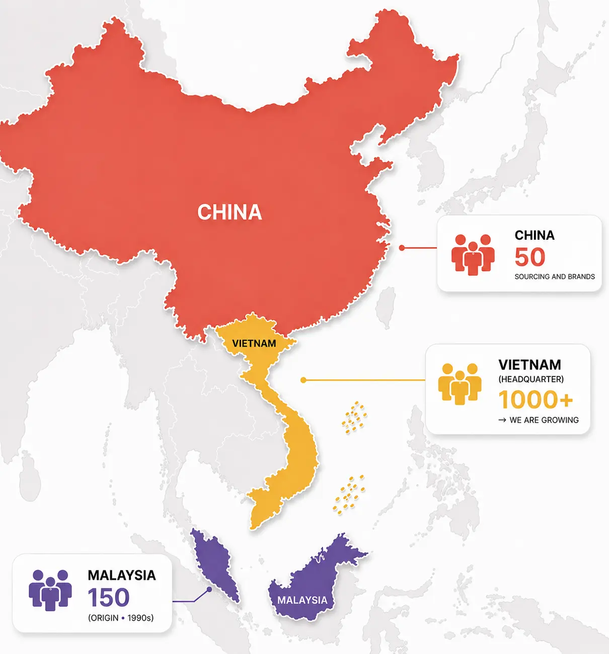 Richfield operating footprint across China (50, sourcing and brands), Vietnam (1,000+ at headquarters and growing), and Malaysia (150, origin in the 1990s).